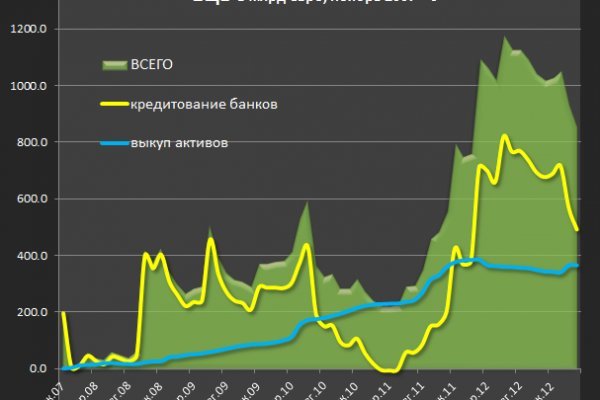 Почему не закрыт сайт кракен