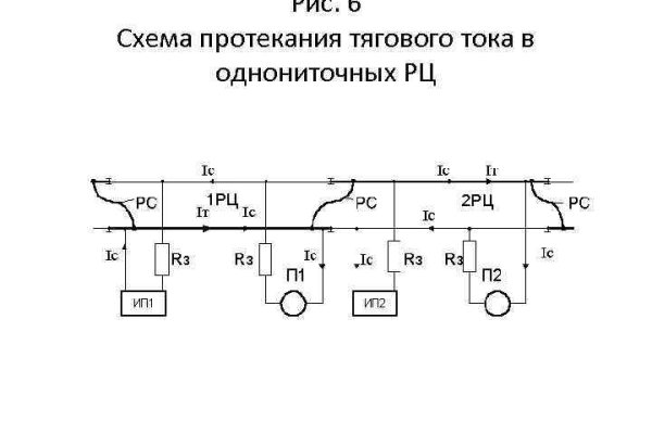 Кракен телегрф